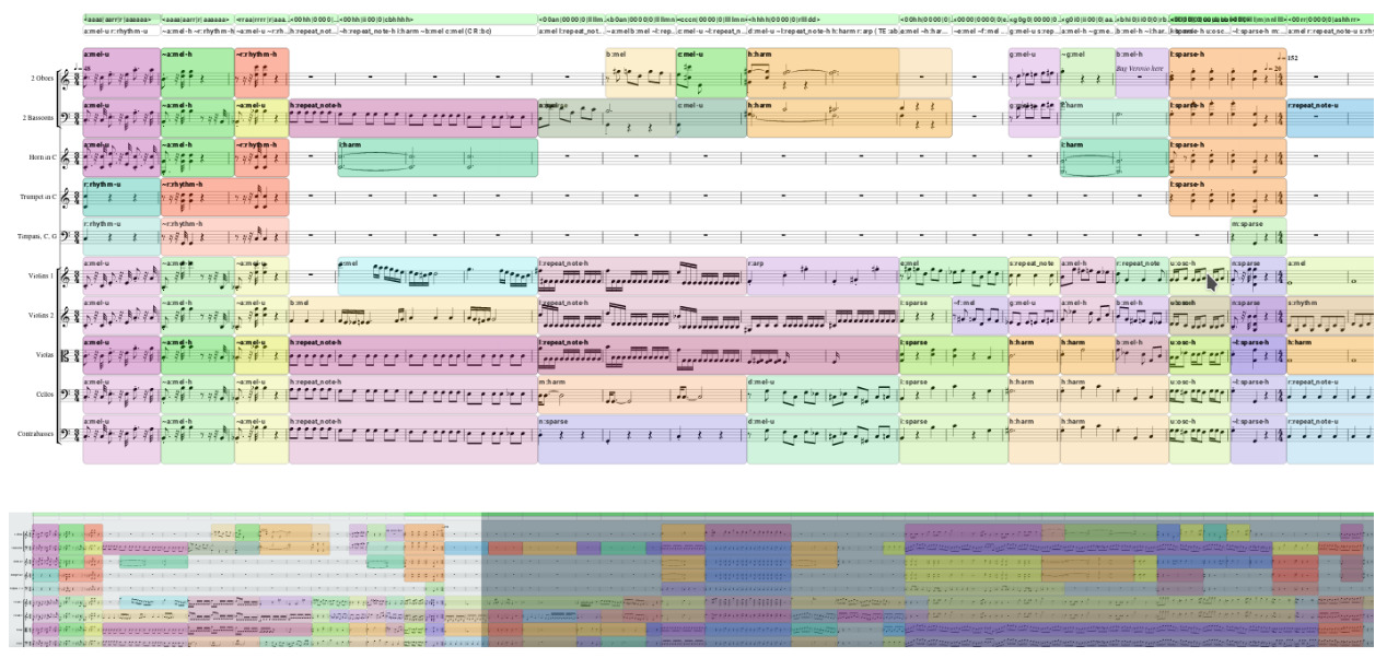Texture analysis on orchestral music with Dezrann, 2021